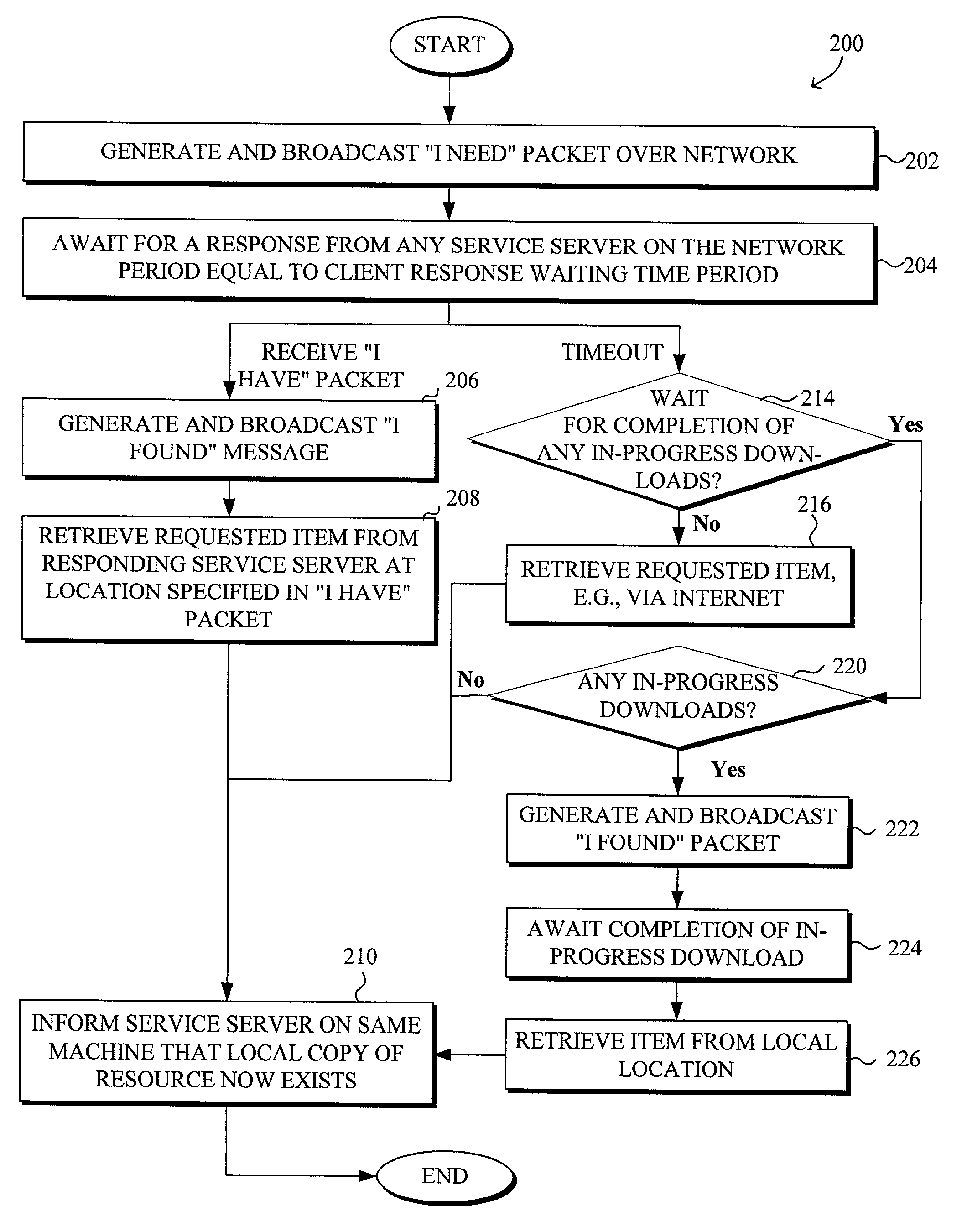 System and method for secure and verified sharing of resources in a peer-to-peer network environment