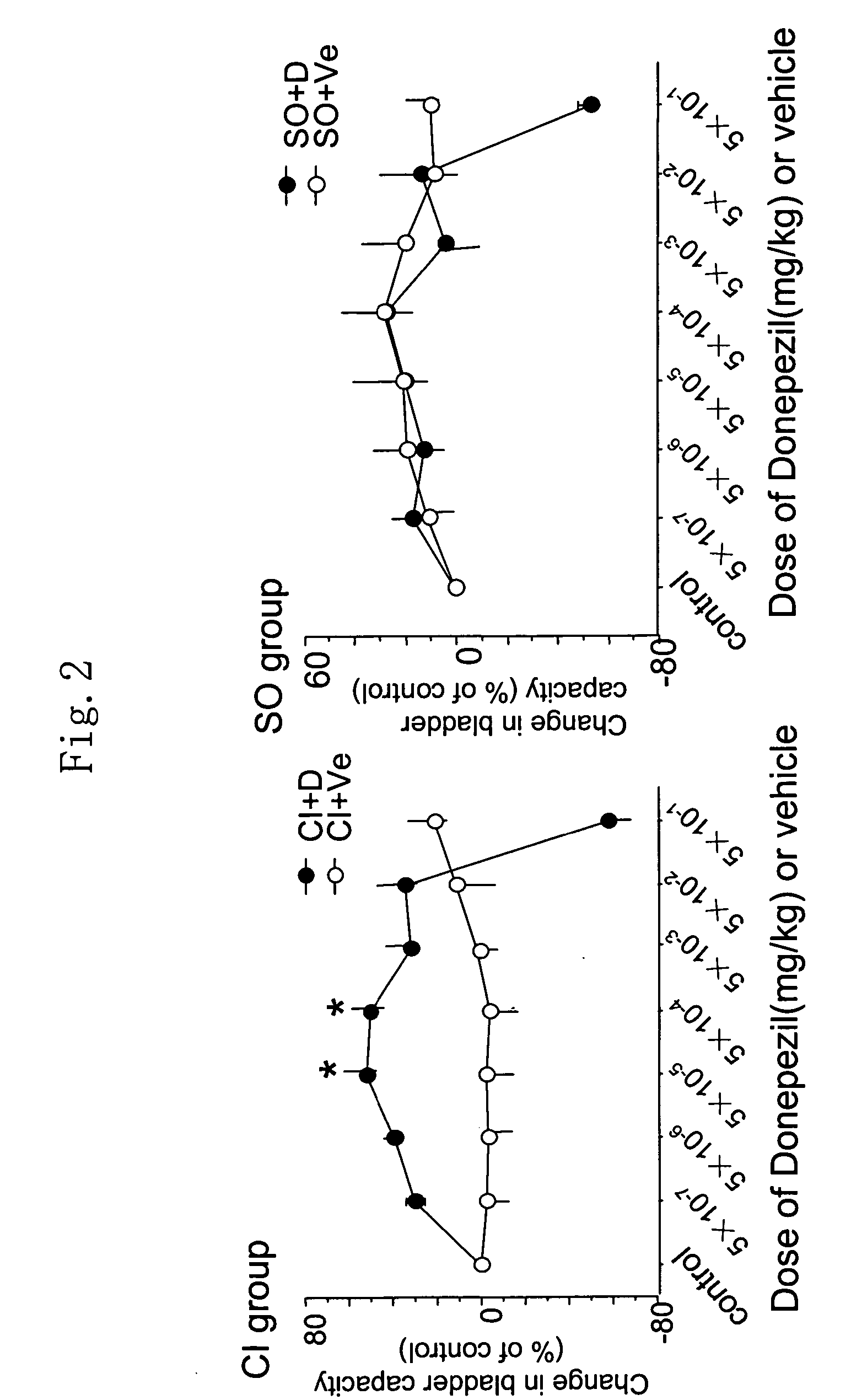 Therapeutic agent for overactive bladder resulting from cerebral infarction