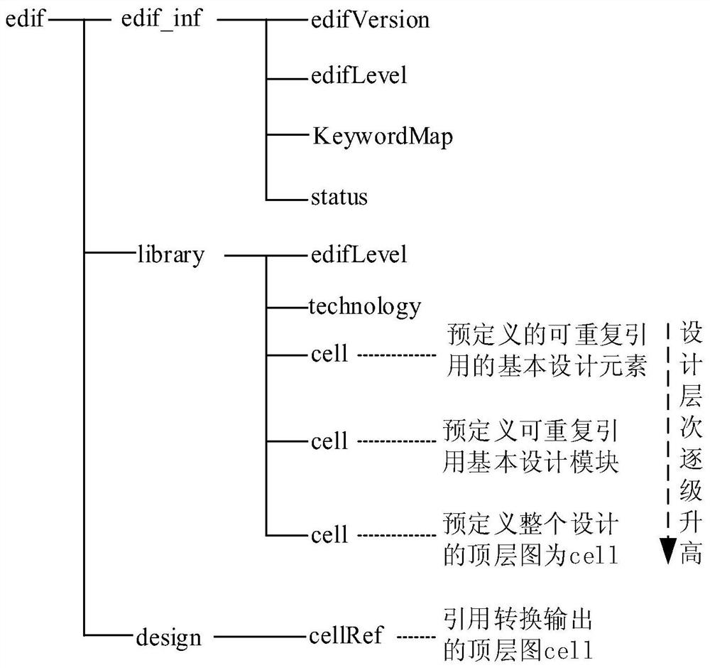 Review script debugging method of circuit diagram