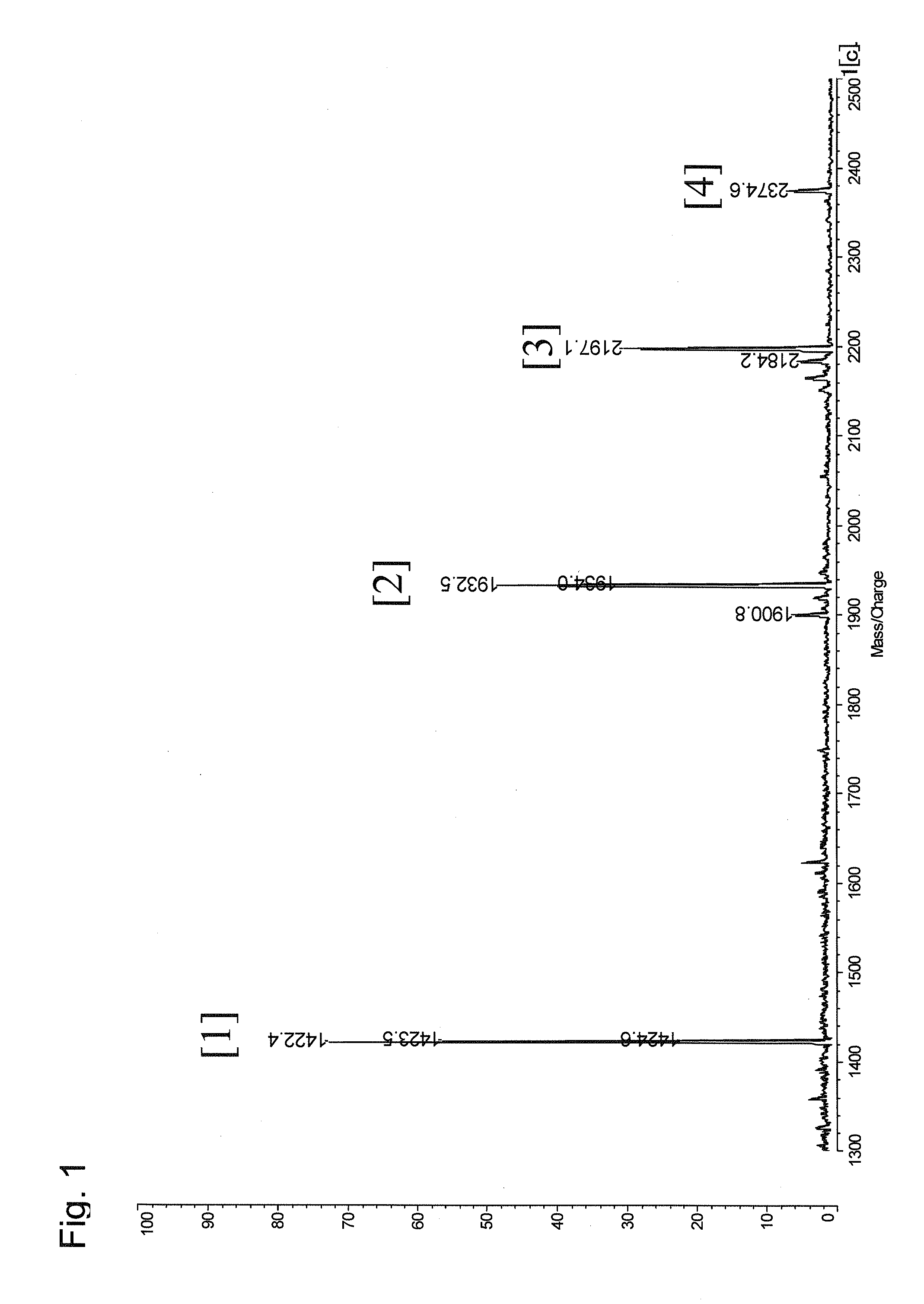 Method for selectively recovering c-terminal peptide of protein and method for determining amino acid sequence of c-terminal peptide of protein using the same