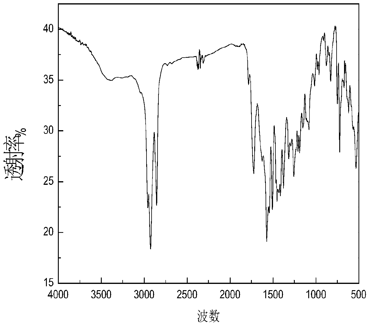 Polyimide derivatives containing triphenylamine structure and naphthalene imide fluorescent group, preparation method and application thereof