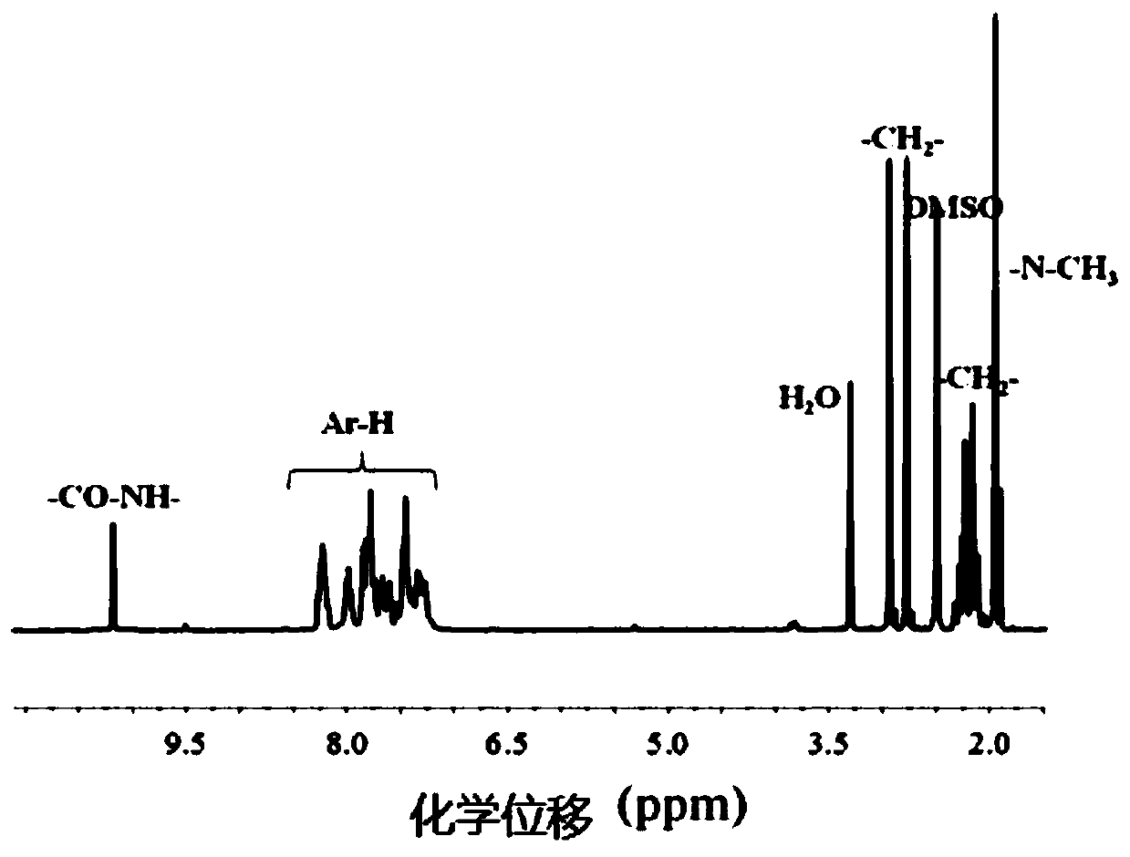 Polyimide derivatives containing triphenylamine structure and naphthalene imide fluorescent group, preparation method and application thereof