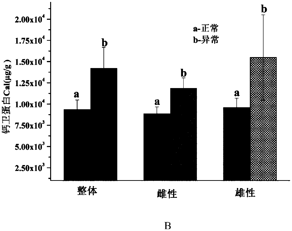 application-of-fecal-calprotectin-and-lactoferrin-detection-to