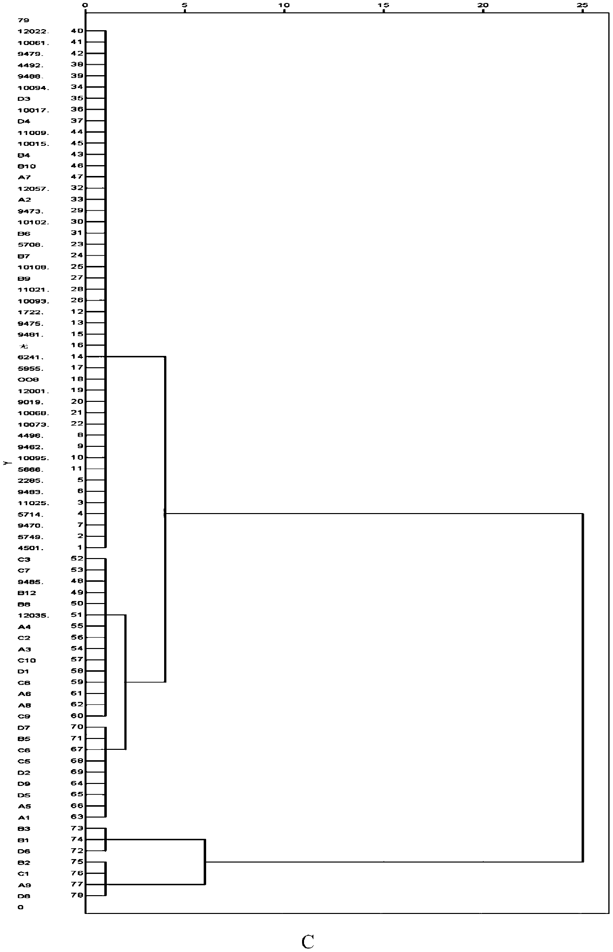 Application of fecal calprotectin and lactoferrin detection to diagnosis of intestinal inflammation diseases of moschus berezovskii