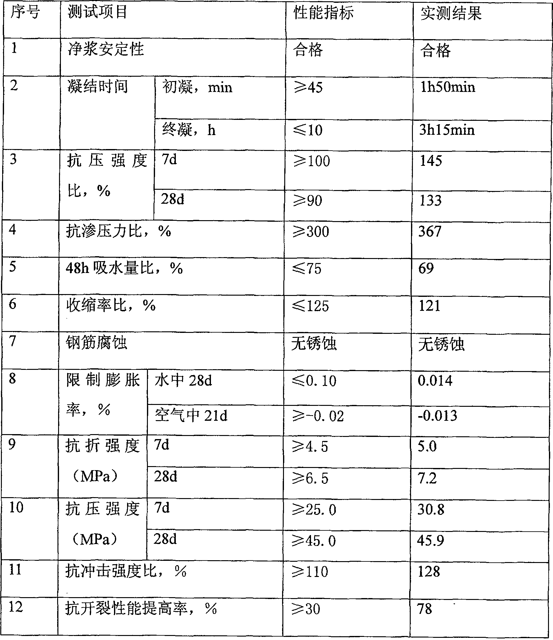 Anti-cracking impervious agent and production method thereof