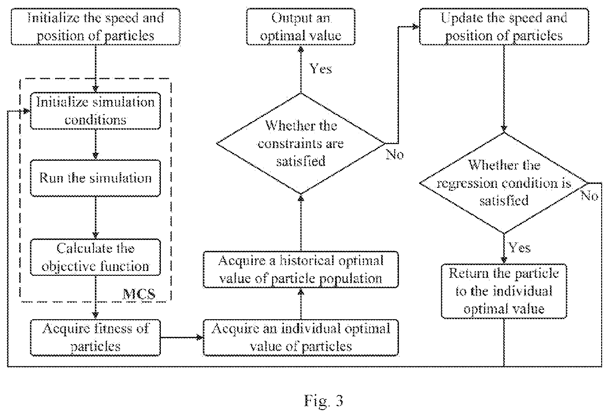 Takt system and method for collaboration of production processes with uncertain time