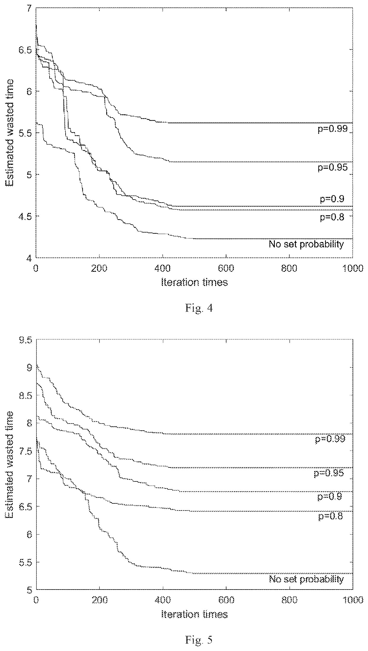 Takt system and method for collaboration of production processes with uncertain time