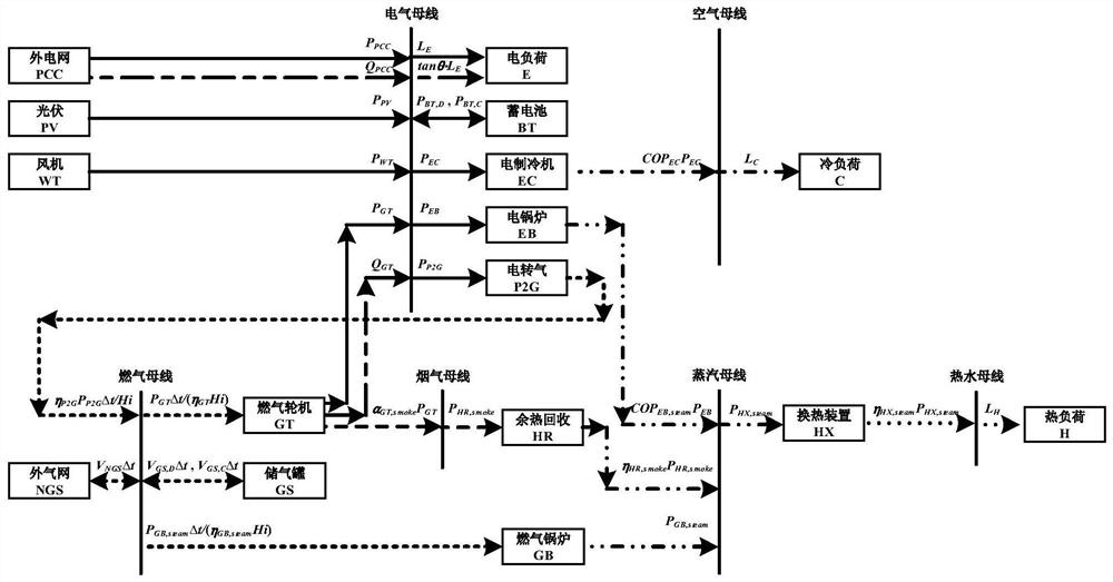 An optimal scheduling method for multi-regional electric-pneumatic coupling integrated energy systems considering tiered gas prices