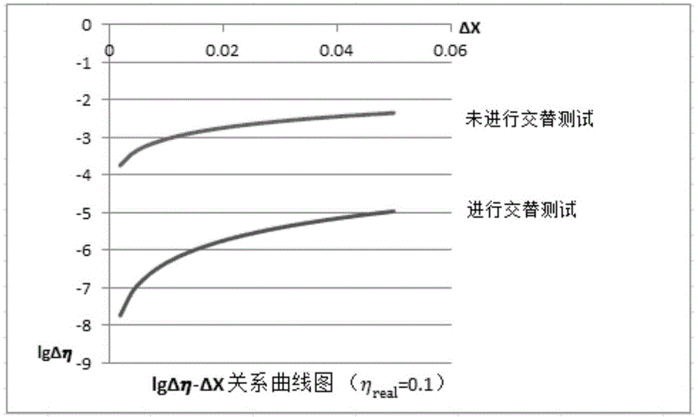 Method and device for testing diffraction performance of self-referential acousto-optic tunable filter