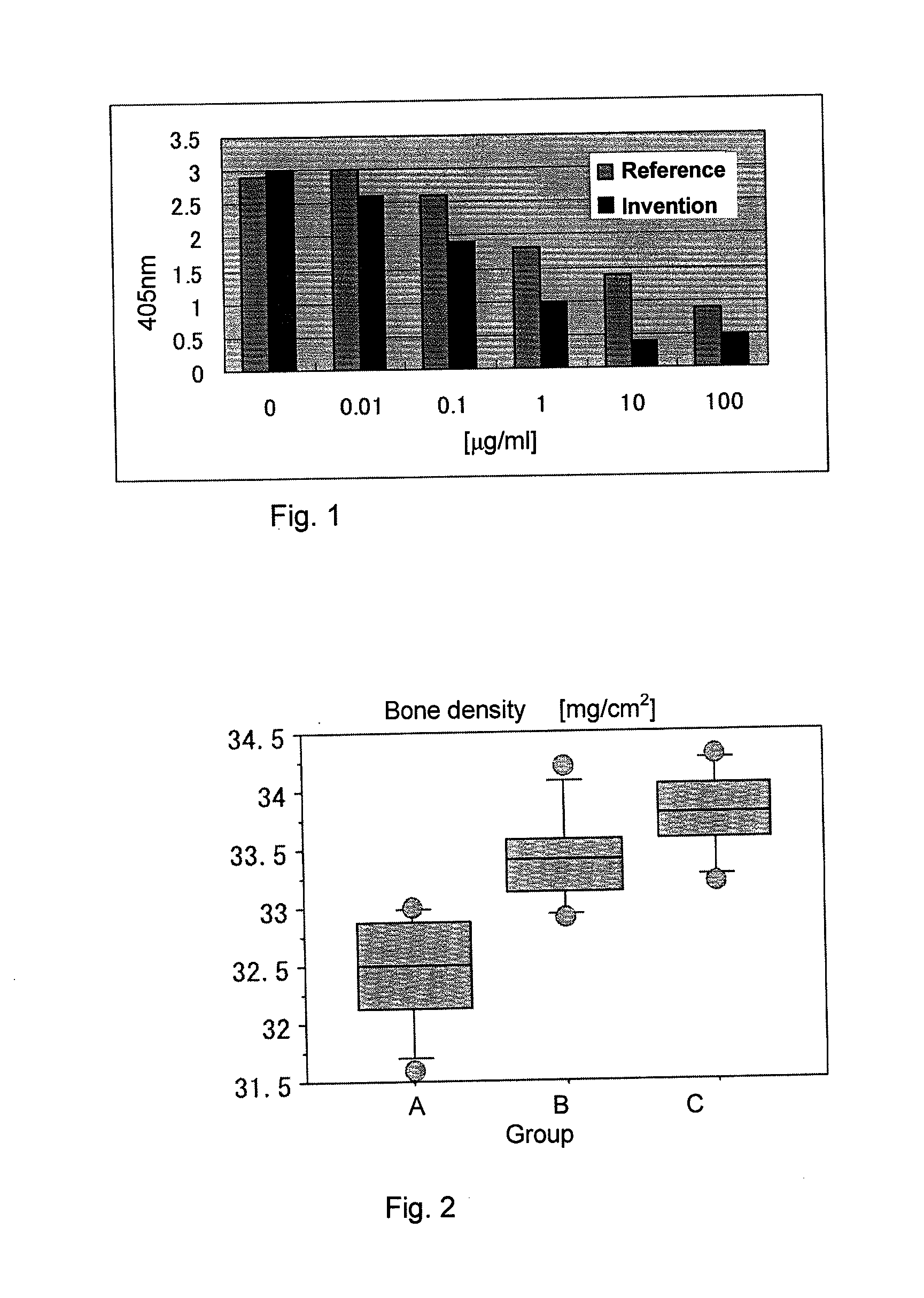 Food material for promoting the differentiation of osteoblast and inhibiting the differentiation of osteoclast