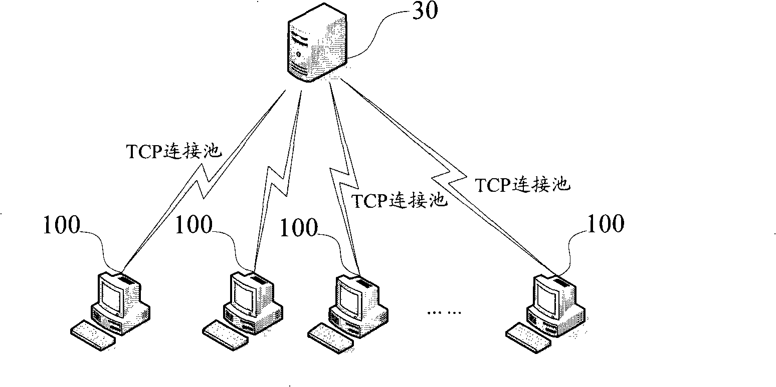 Method realizing TCP connection reusing in instant communication