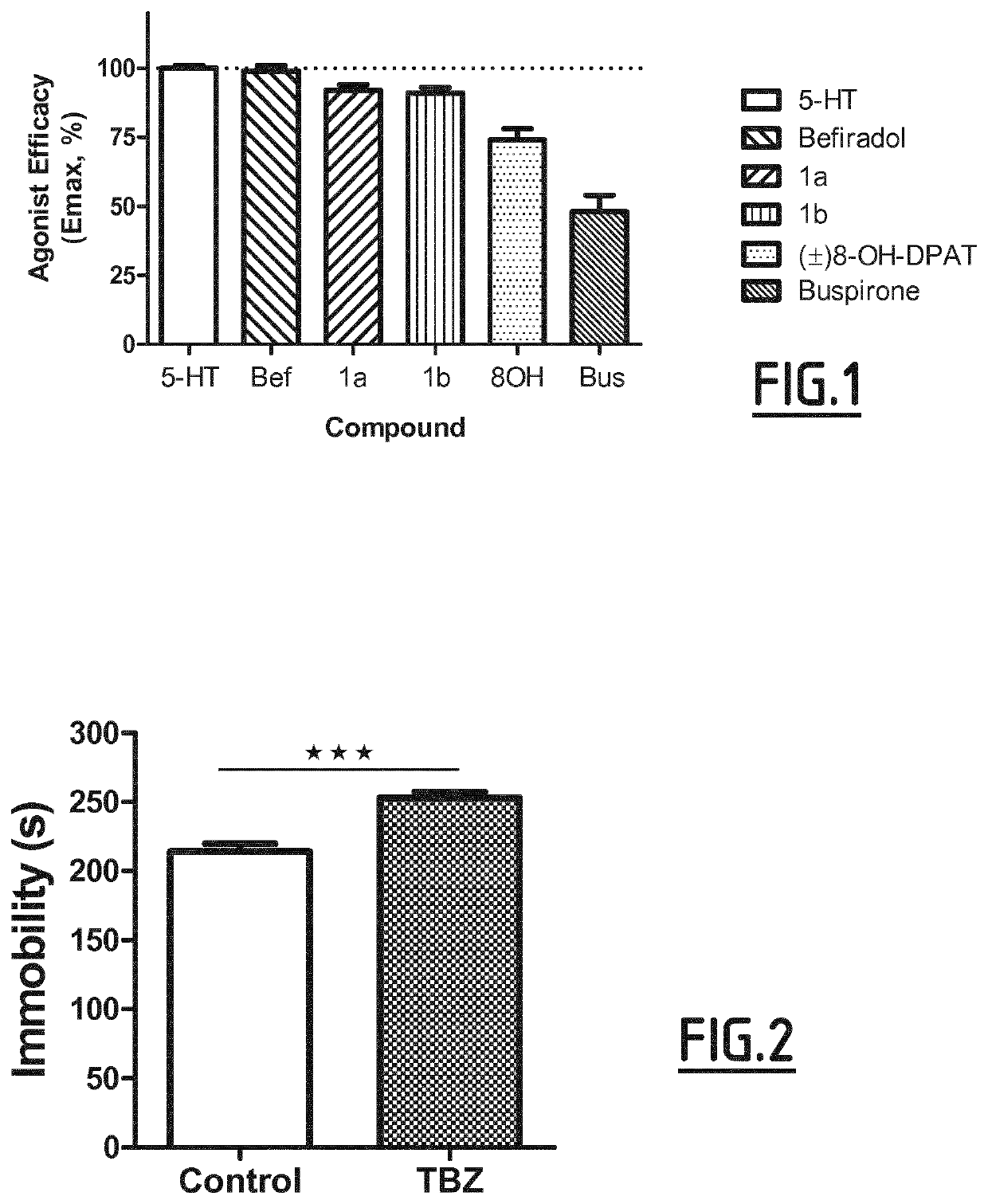 Use Of Selective Serotonin 5-HT1A Receptor Agonists For Treating Side-Effects Of VMAT Inhibitors