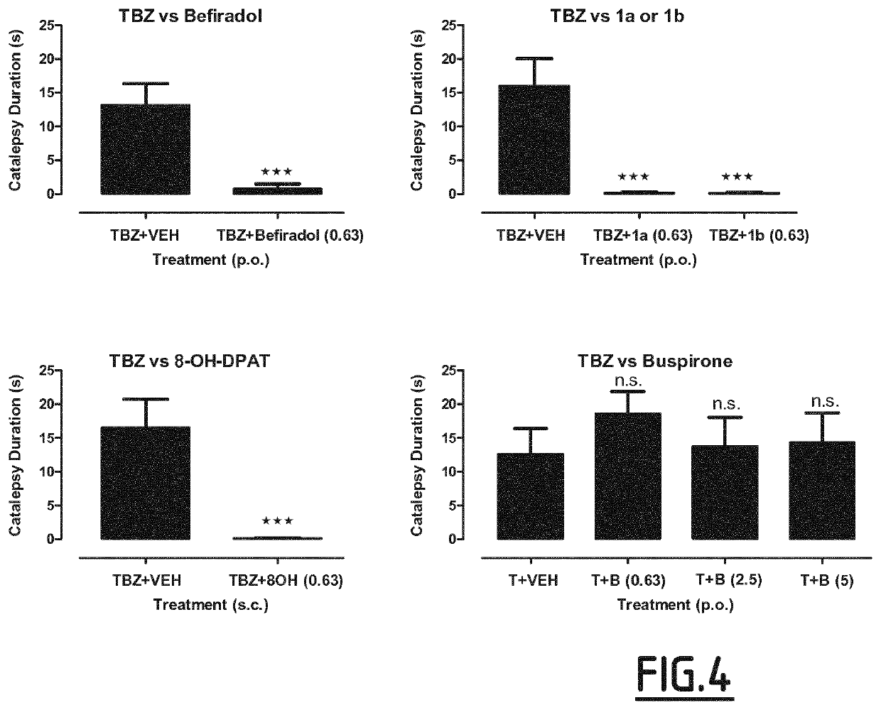 Use Of Selective Serotonin 5-HT1A Receptor Agonists For Treating Side-Effects Of VMAT Inhibitors
