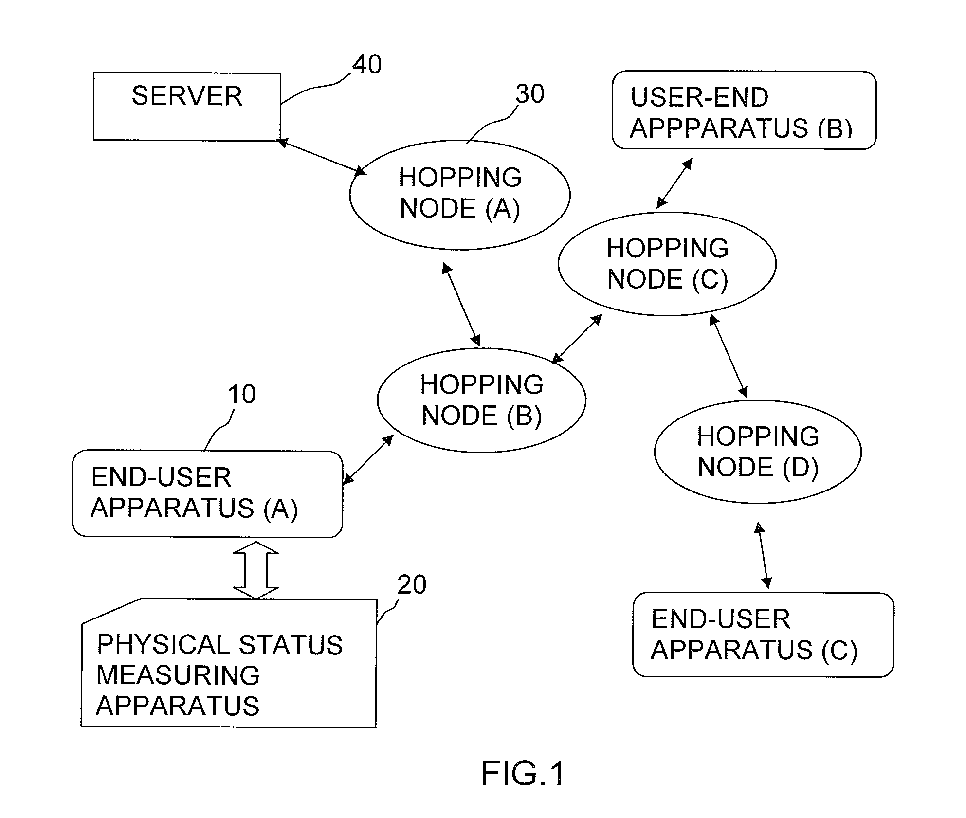 Hopping wireless medical care and monitoring device and method of operation