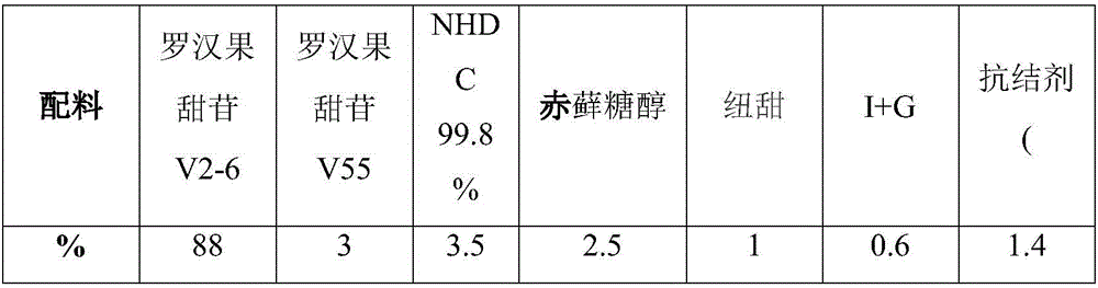 Mogroside based compound sweetener, preparation method and application thereof