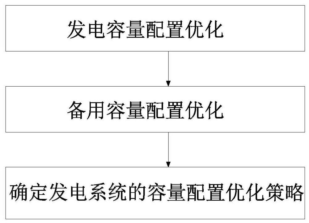 A capacity allocation optimization method for hydro-photovoltaic-storage multi-energy complementary power generation system