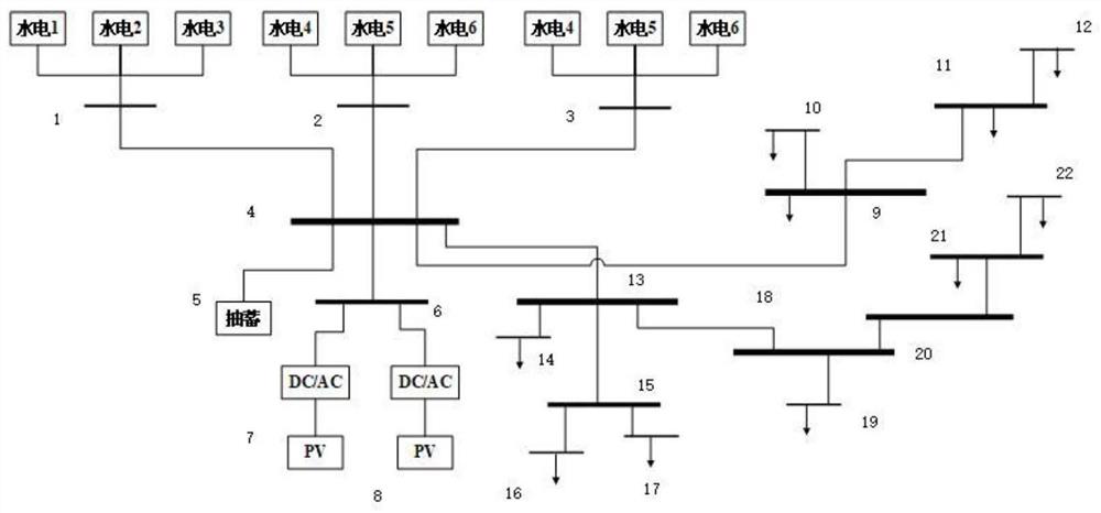 A capacity allocation optimization method for hydro-photovoltaic-storage multi-energy complementary power generation system