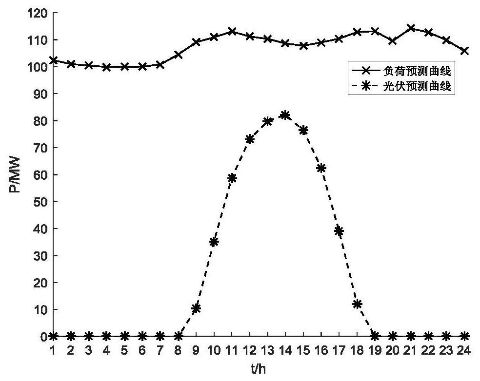 A capacity allocation optimization method for hydro-photovoltaic-storage multi-energy complementary power generation system