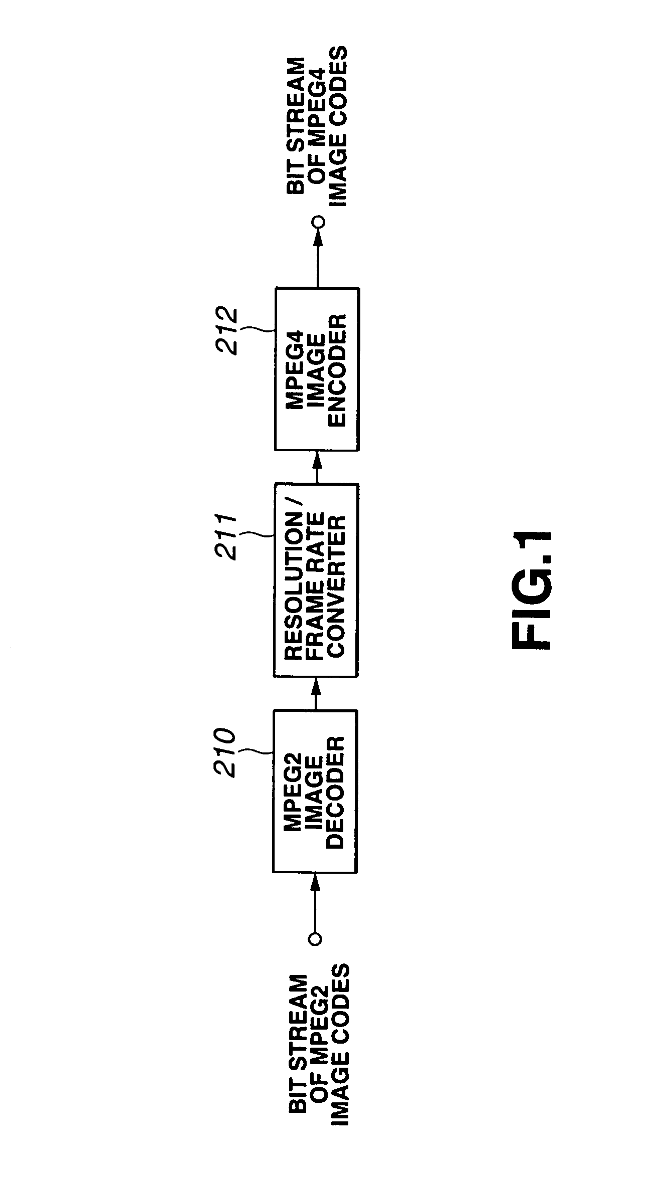 Apparatus and method for converting signals
