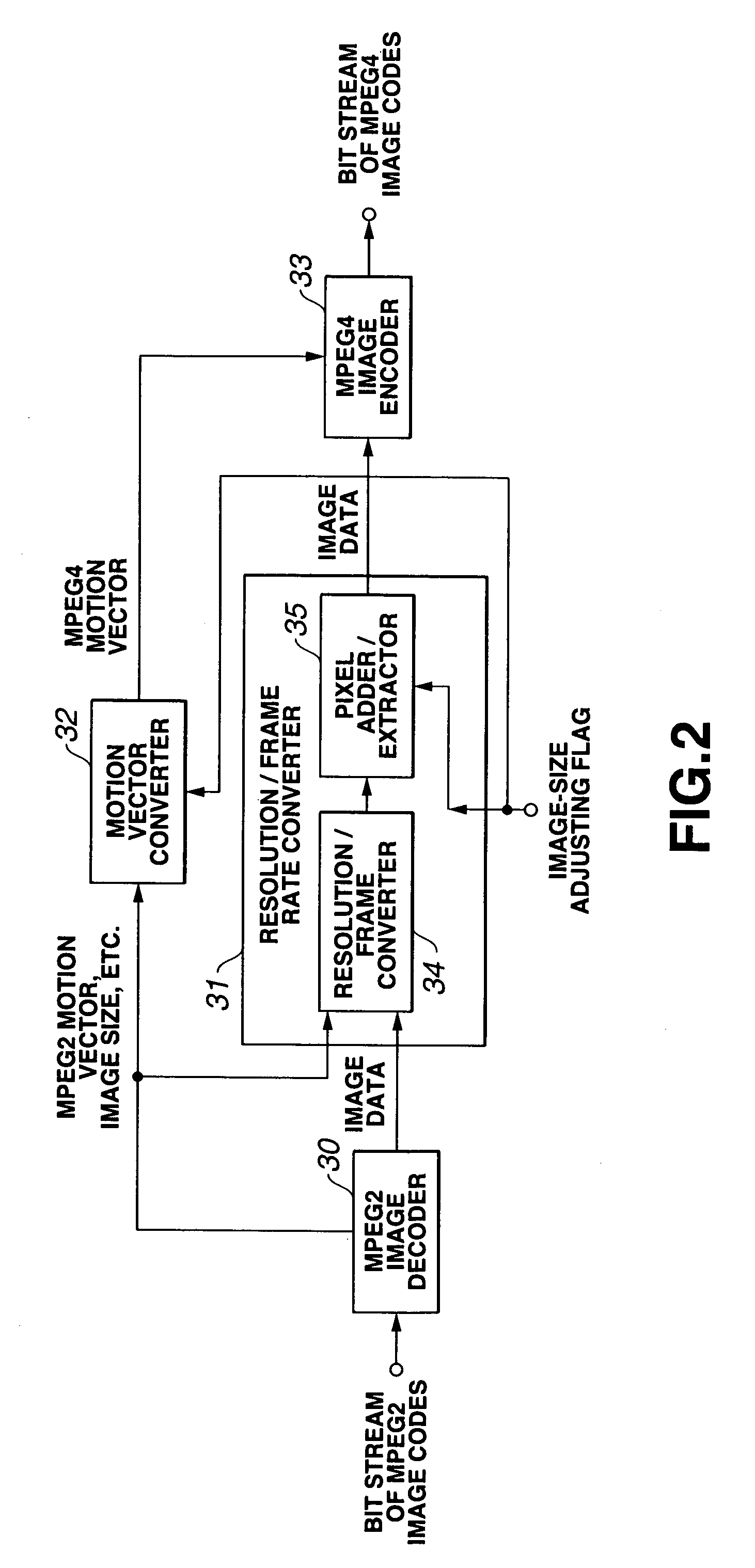 Apparatus and method for converting signals