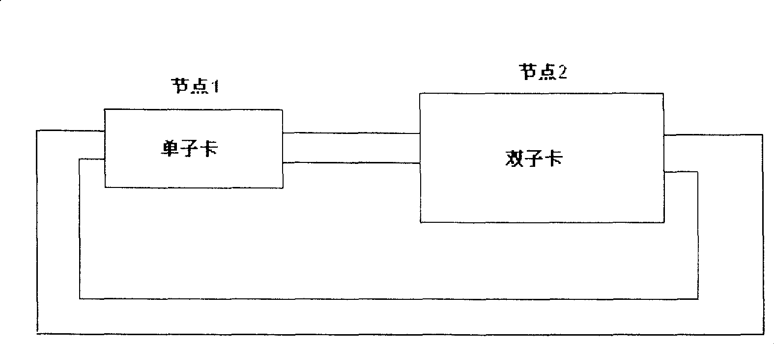 Resilient packet ring business board, system and clock information selecting method