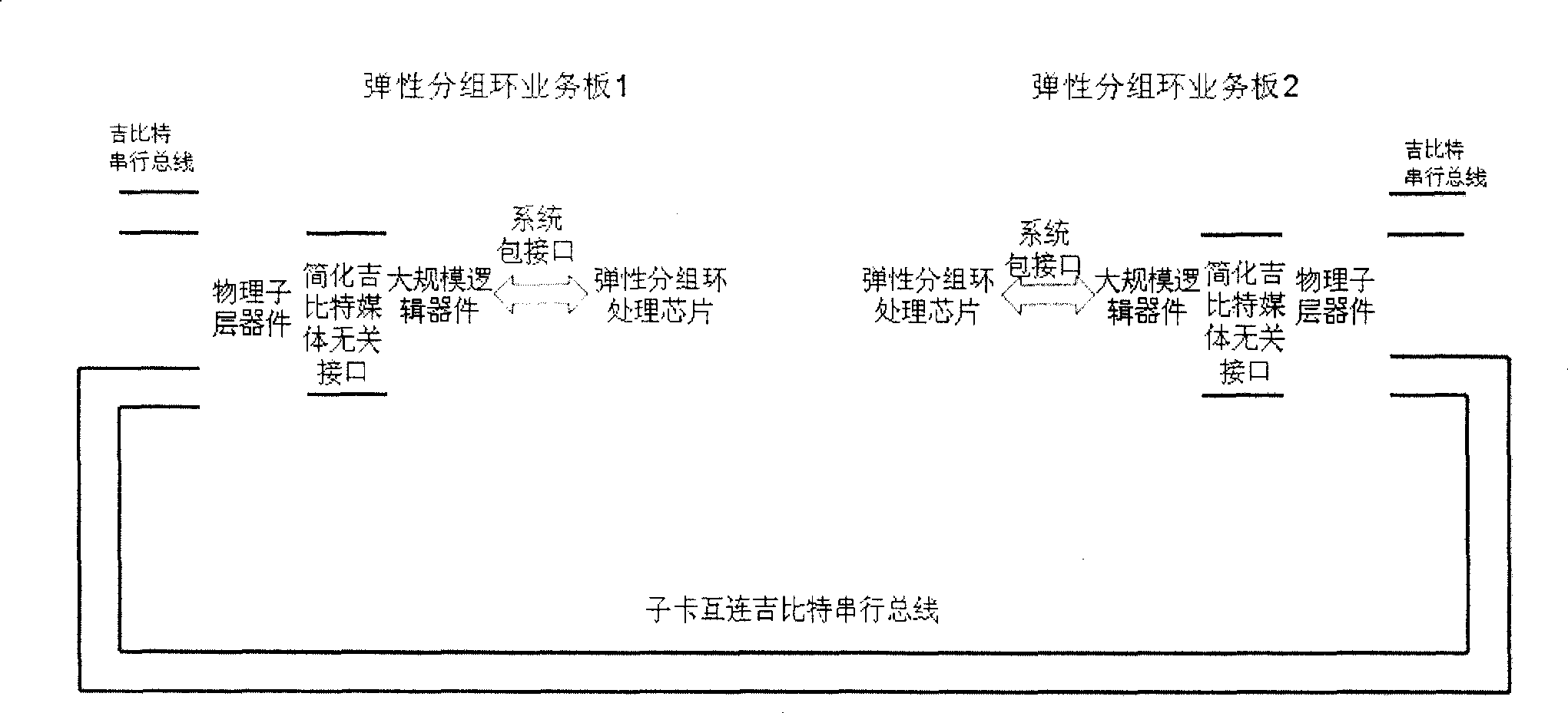 Resilient packet ring business board, system and clock information selecting method