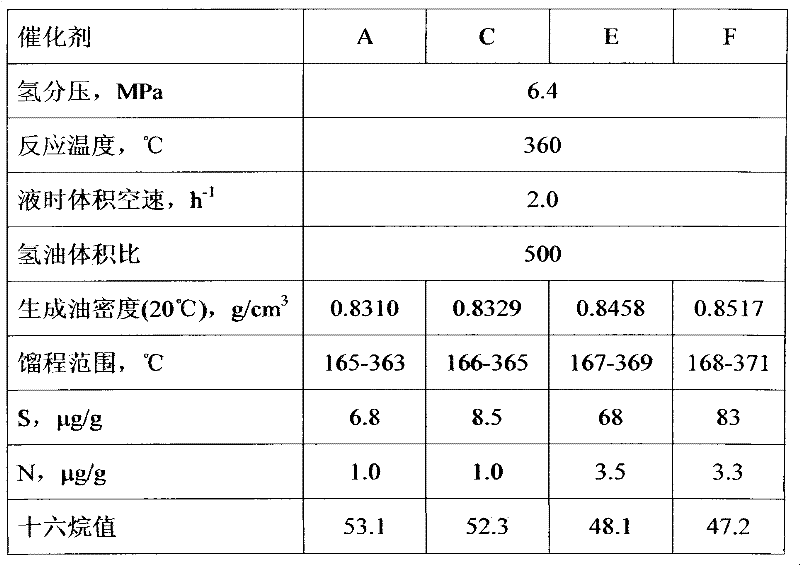 Method for preparing hydrotreating catalyst composition