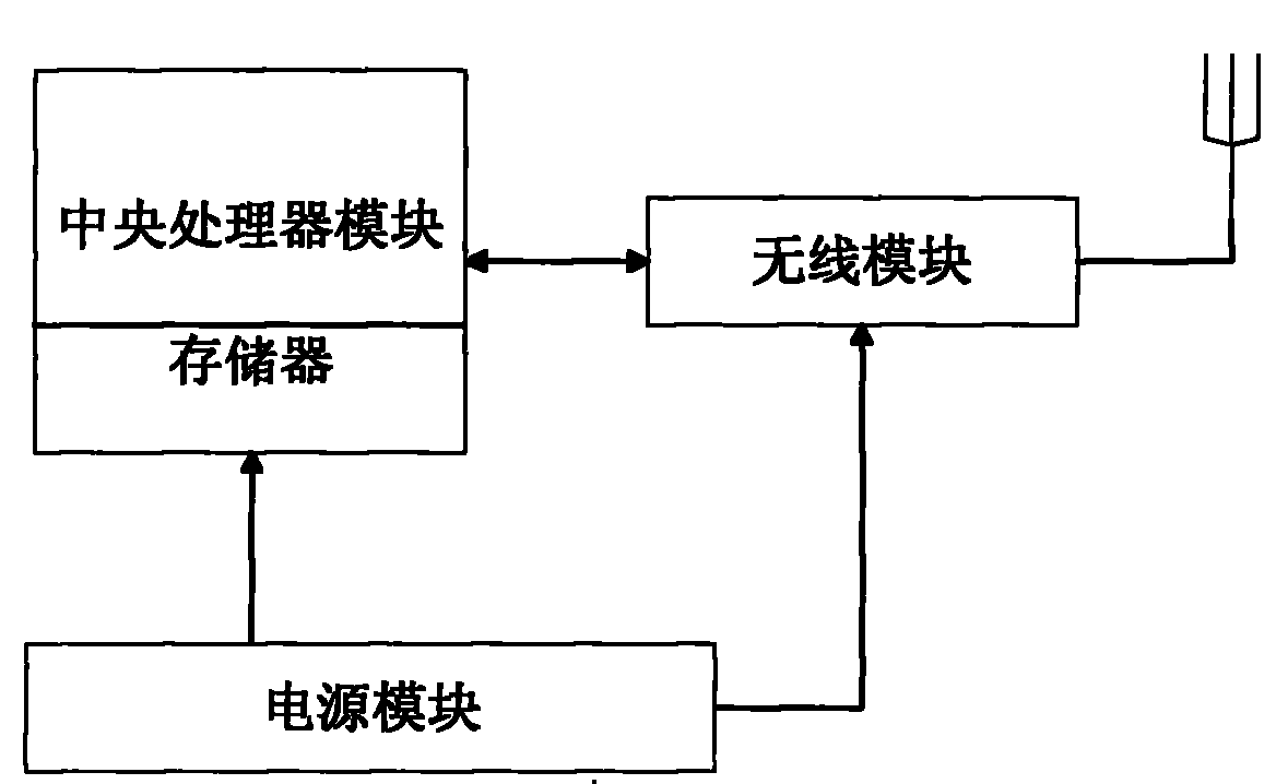 Wireless real-time community medical care monitoring system with security mechanism and wireless real-time community medical care monitoring method