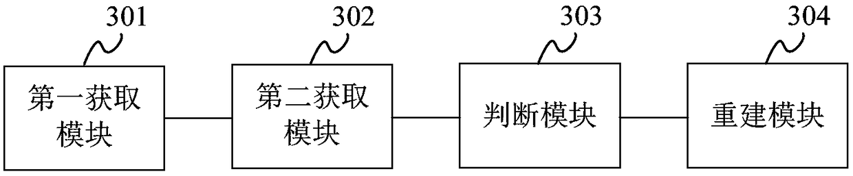 Line loss abnormality processing method and apparatus, computer device and readable storage medium