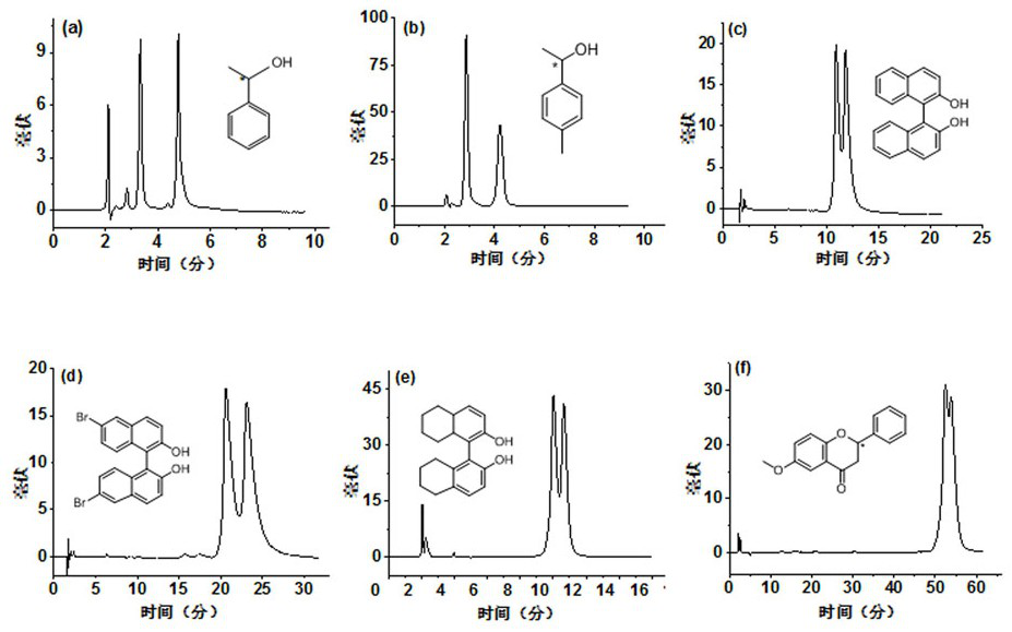 Preparation method and application of multi-mode and multifunctional molecular cage high performance liquid chromatography stationary phase