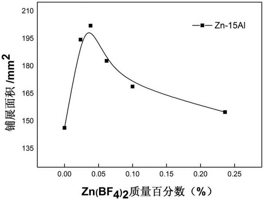 Cesium and rubidium brazing flux containing zinc tetrafluoroborate hydrate