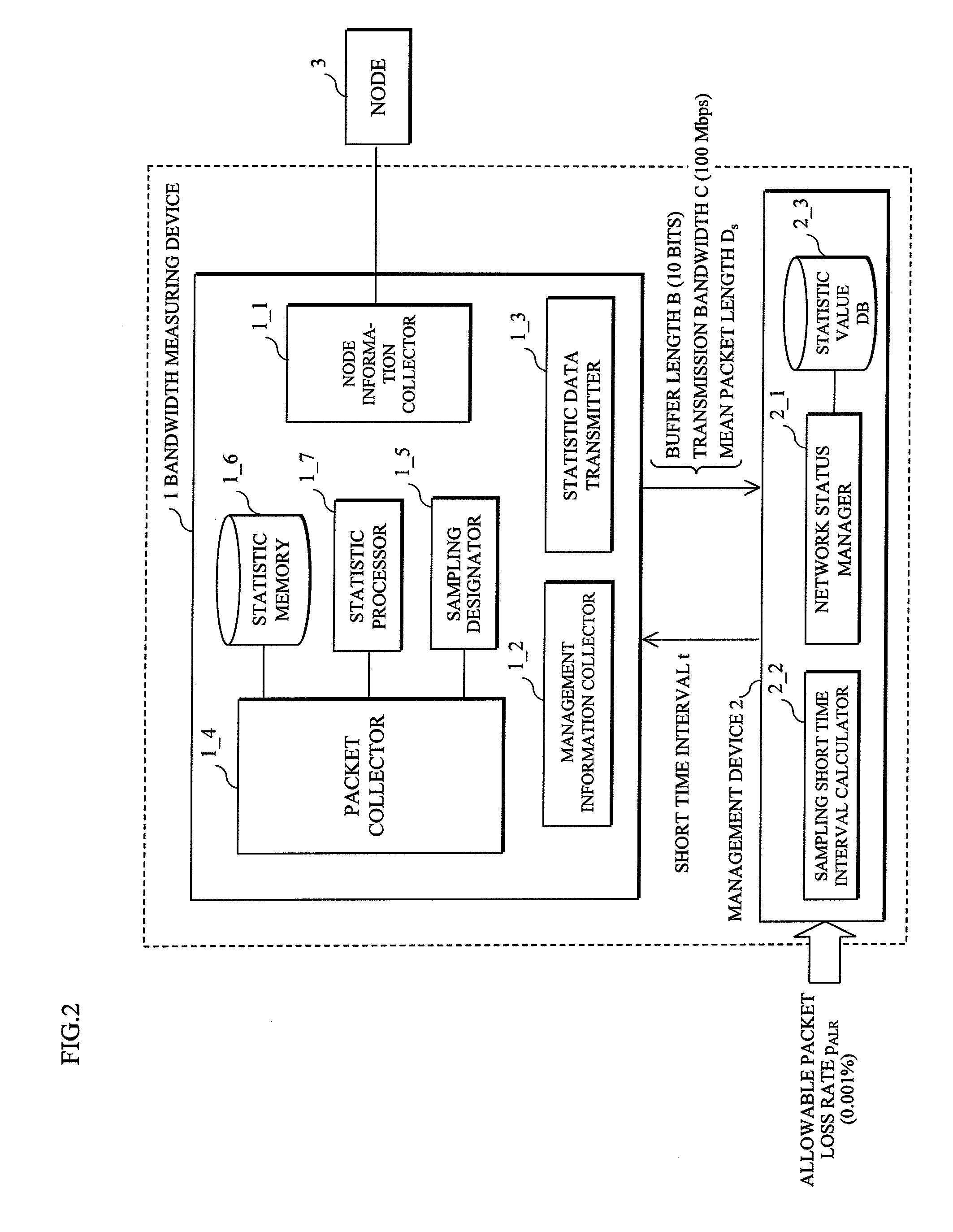 Bandwidth measuring method and device