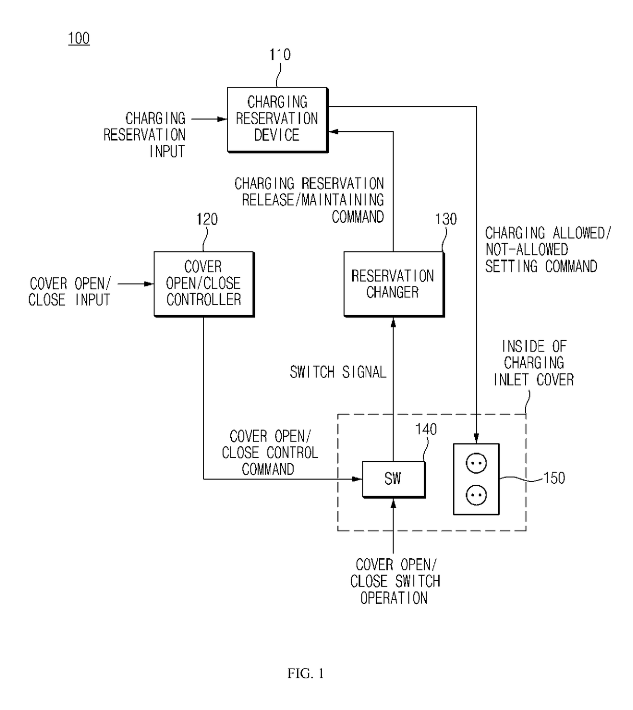Method and apparatus for cancelling a charge reservation of an electric vehicle