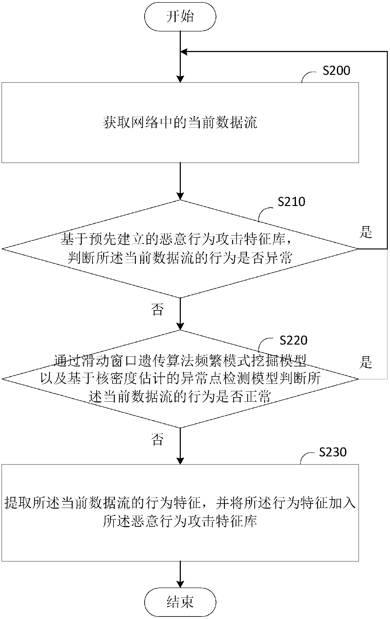Detecting method and detecting device for network attack