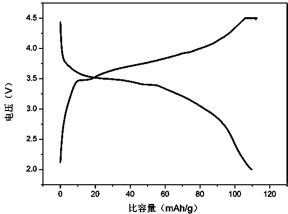 Method for preparing lithium iron pyrophosphate used as positive material for lithium ion battery