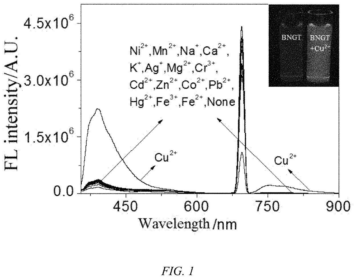 1,8-naphthalimide derivative, preparation method therefor and use thereof