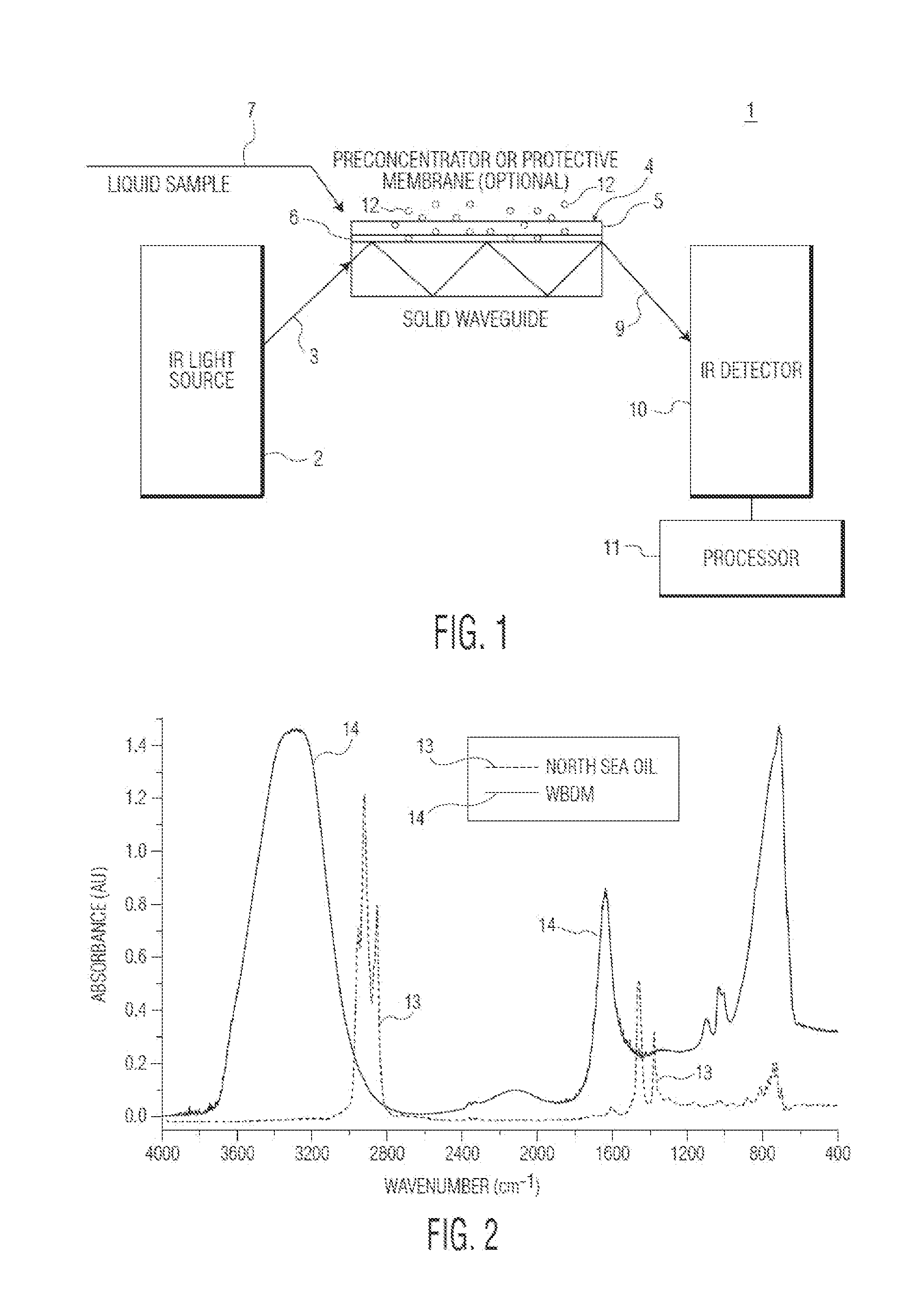Method and Apparatus for a Mid-Infrared (MIR) System for Real Time Detection of Petroleum in Colloidal Suspensions of Sediments and Drilling Muds During Drilling Operations, Logging and Production Operations