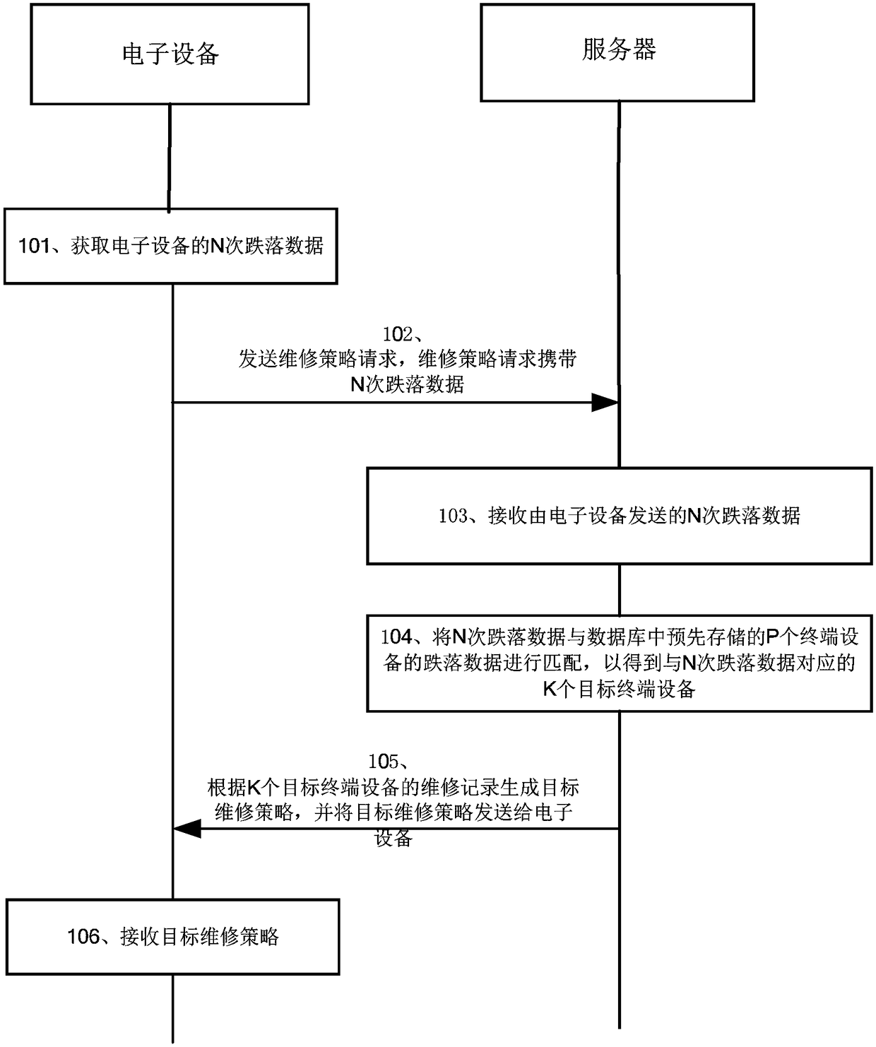 Maintenance treatment methods and related products for electronic equipment