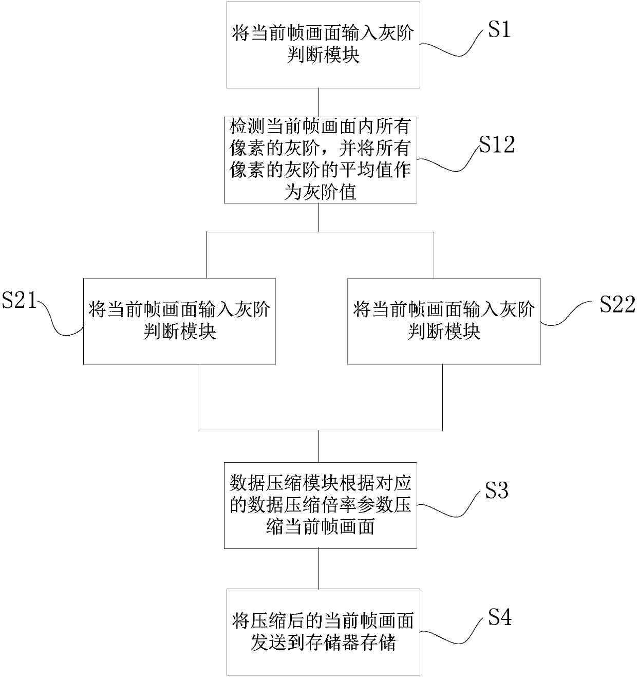 Picture storage method and display panel