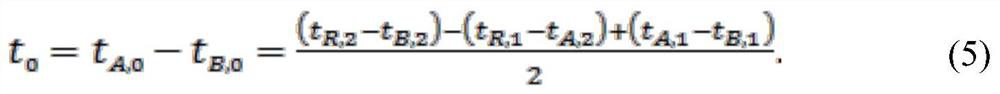 Cascadable quantum time synchronization method