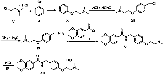 A kind of preparation method of itopride hydrochloride