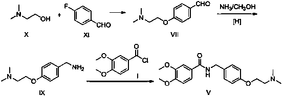 A kind of preparation method of itopride hydrochloride