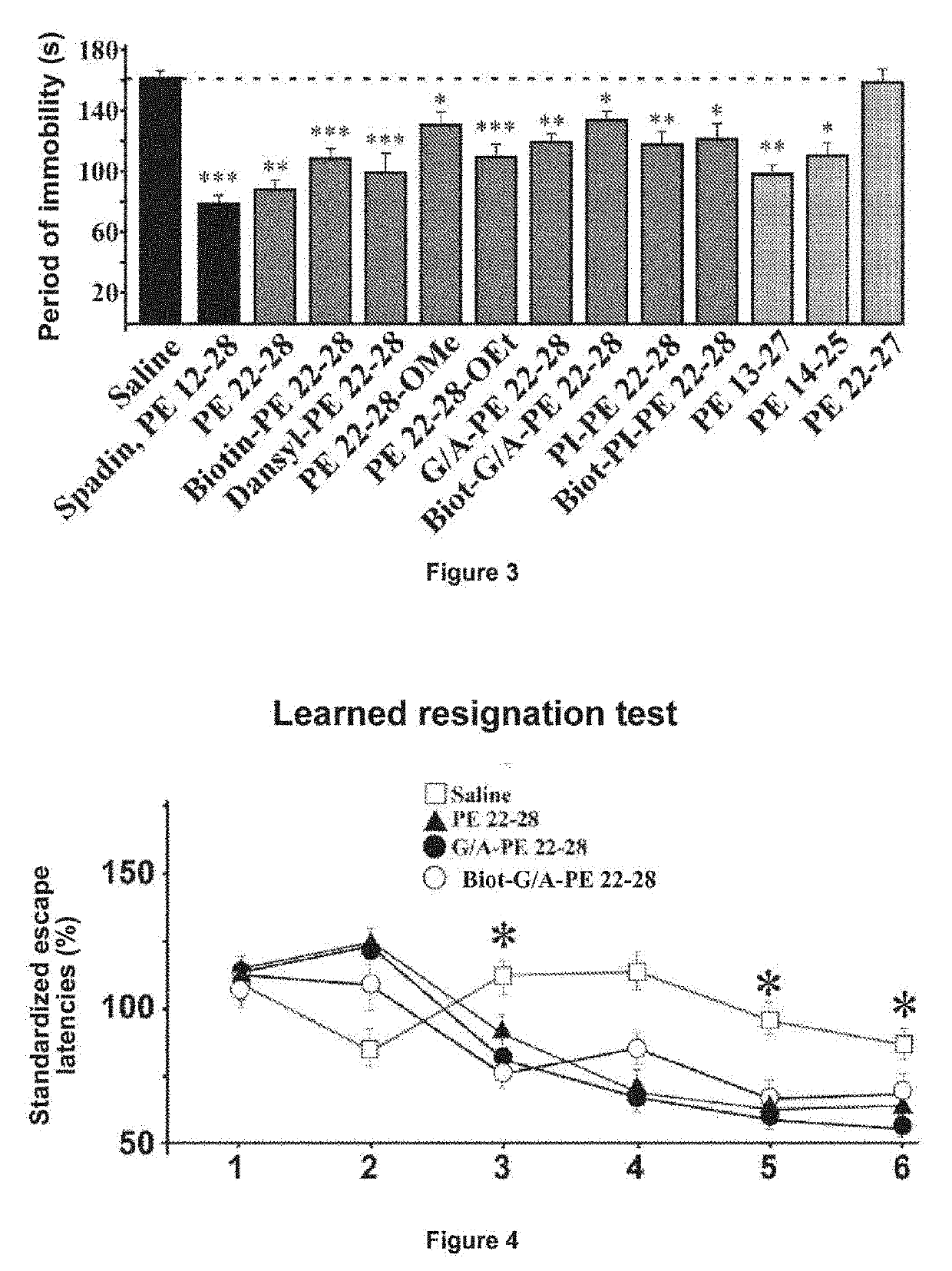 Peptides derived from the propeptide ntsr3 and their use in the treatment of depression