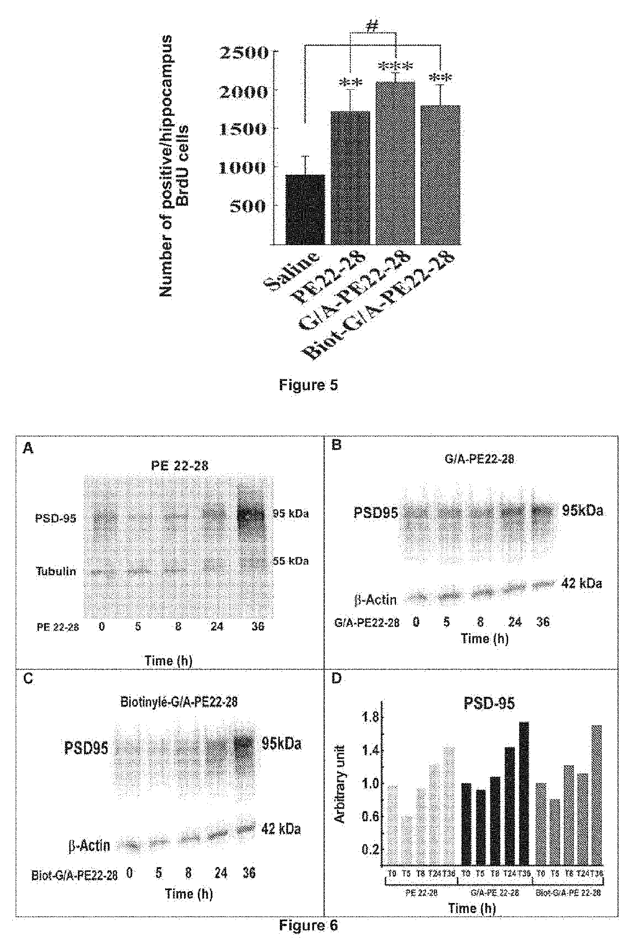 Peptides derived from the propeptide ntsr3 and their use in the treatment of depression