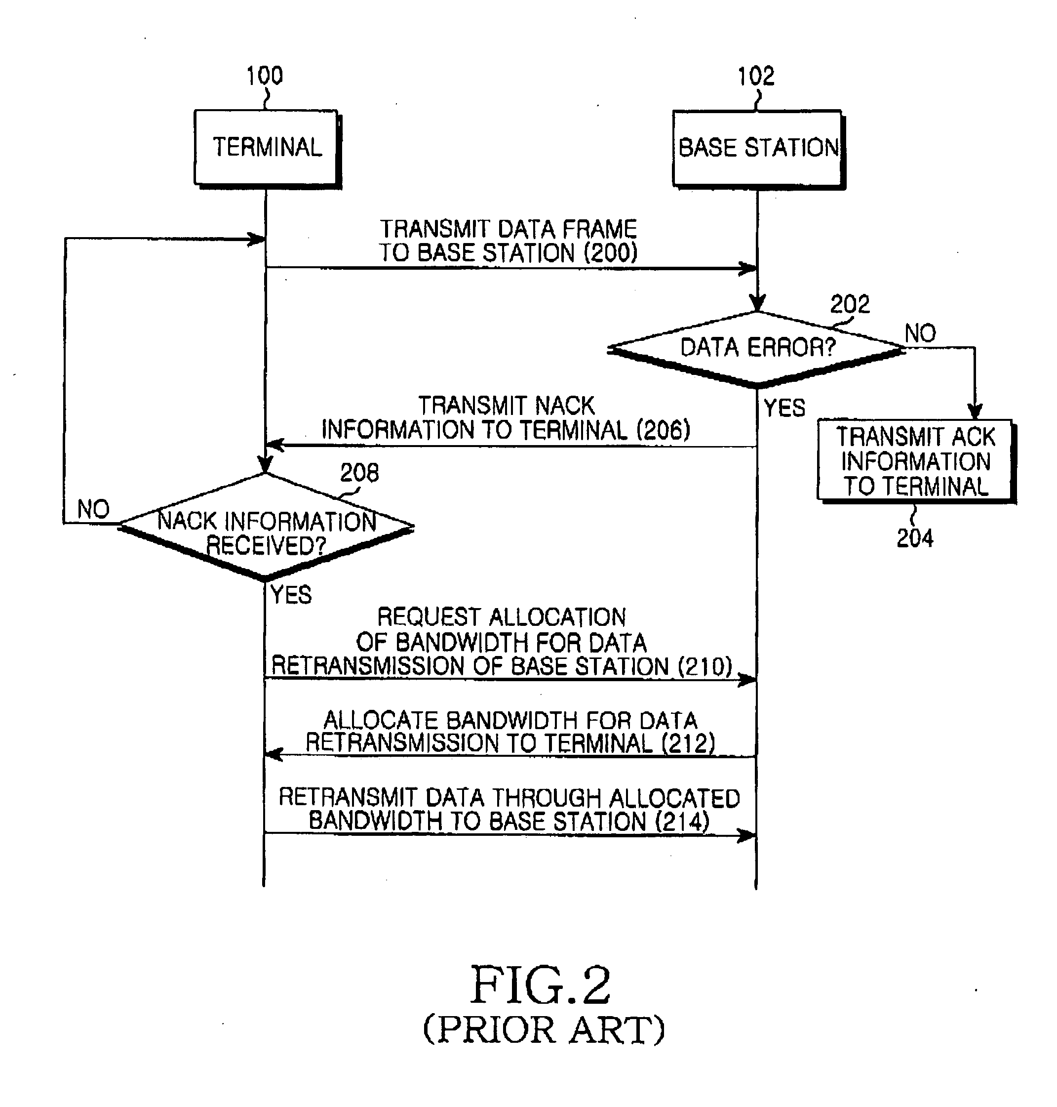 Wireless access communication system for data retransmission, data retransmission apparatus and method