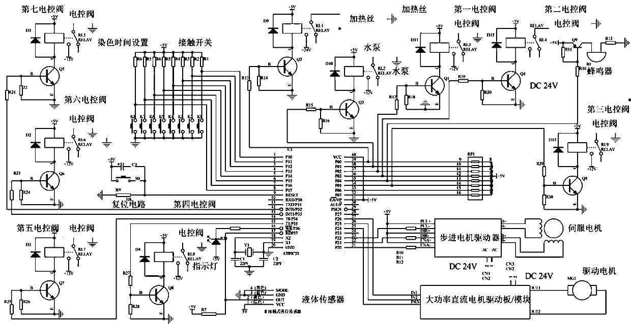 Intelligent dyeing equipment for rainbow lines