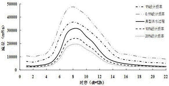 The method of deriving the design flood hydrograph based on the most probable combination of multivariate conditions