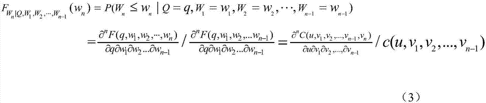 The method of deriving the design flood hydrograph based on the most probable combination of multivariate conditions