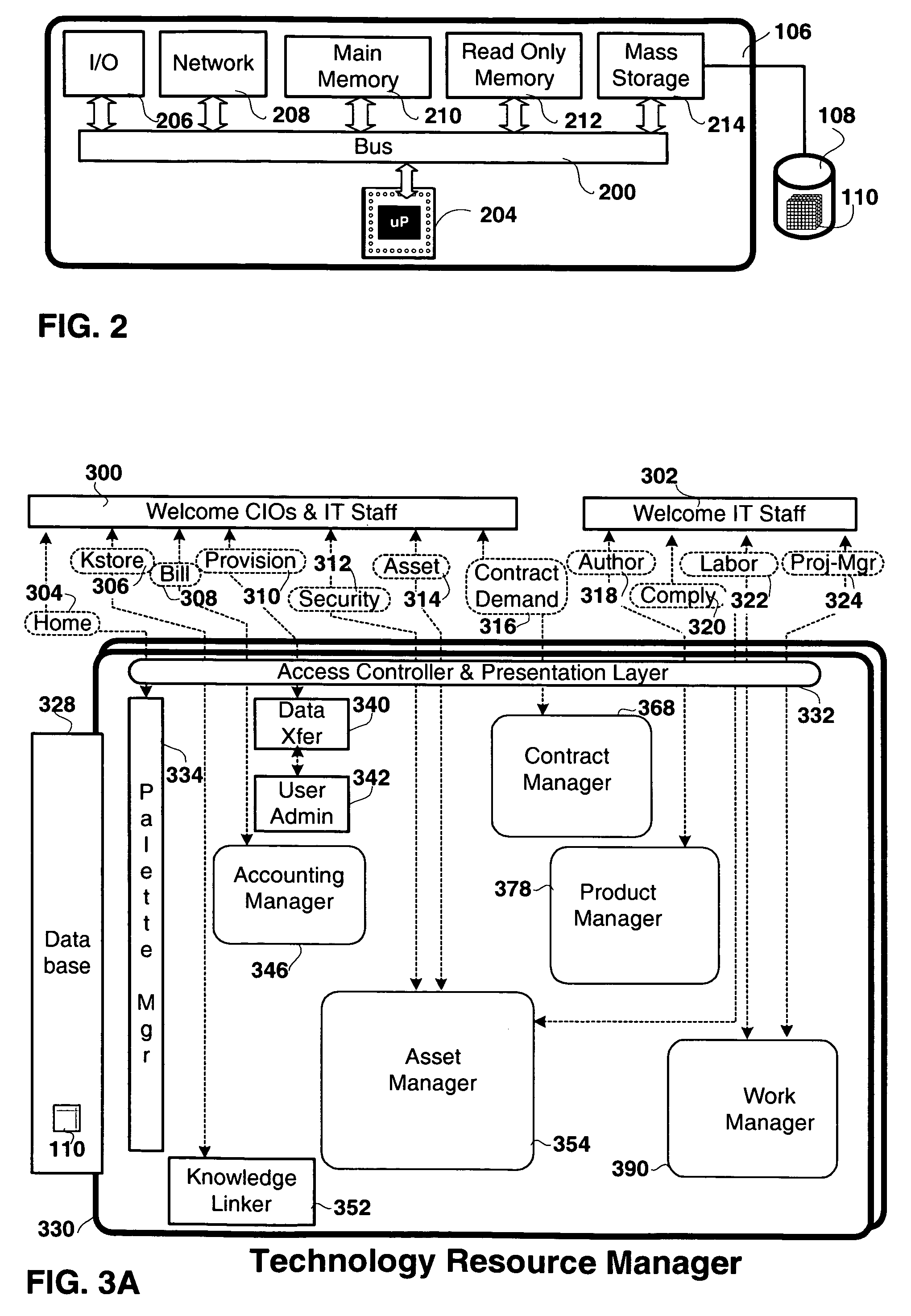 Method and apparatus for technology resource management