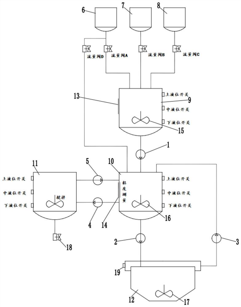 Preparation method of superfine powder water-based slurry